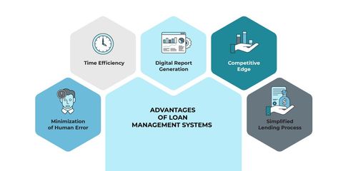 Loan Management Systems Overview for Beginners and Professionals